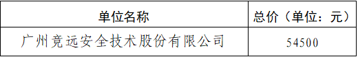 广州公益“时间银行”系统二级安全等级保护测评工作比选结果公示