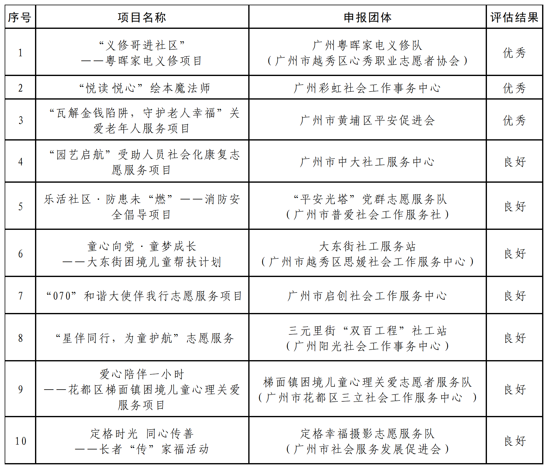 工作簿1_Sheet1(1)