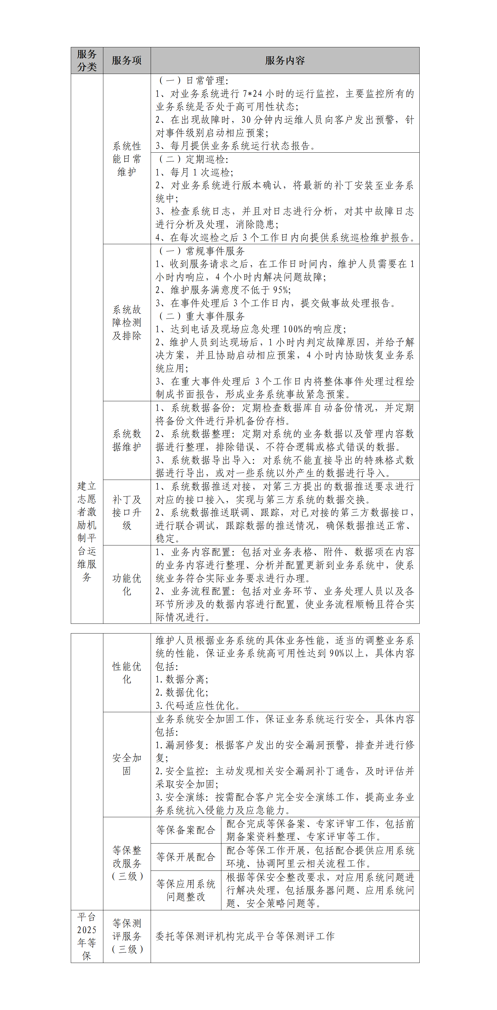 【走钉】建立志愿者激励机制的平台运维项目单一来源采购公示(20250709)_01 【走钉】建立志愿者激励机制的平台运维项目单一来源采购公示(20250709)_01